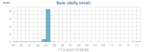 Rain